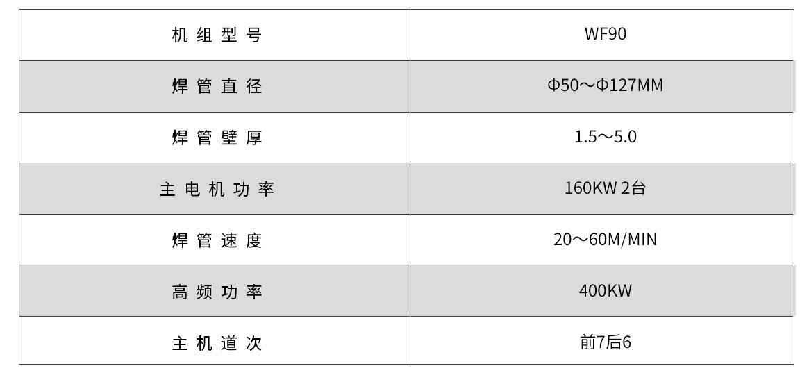 WF90G高頻直縫焊管機(jī)組